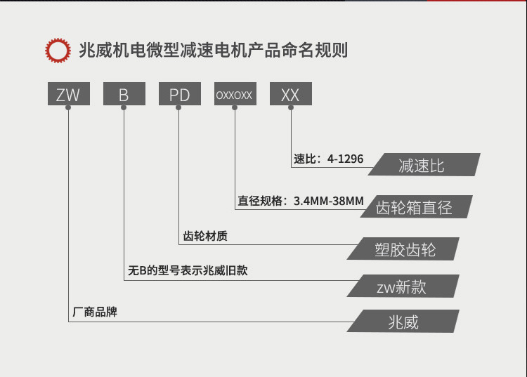 ZWBPD系列行星減速機(jī)