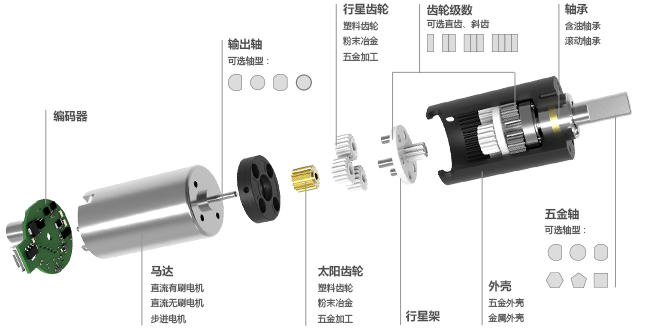 電機減速器齒輪箱 