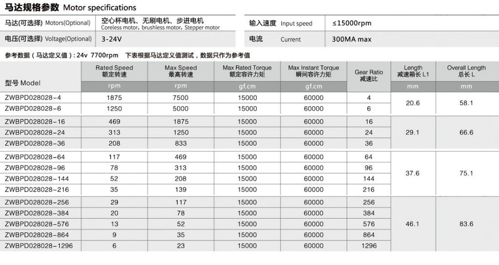 行星減速機參數