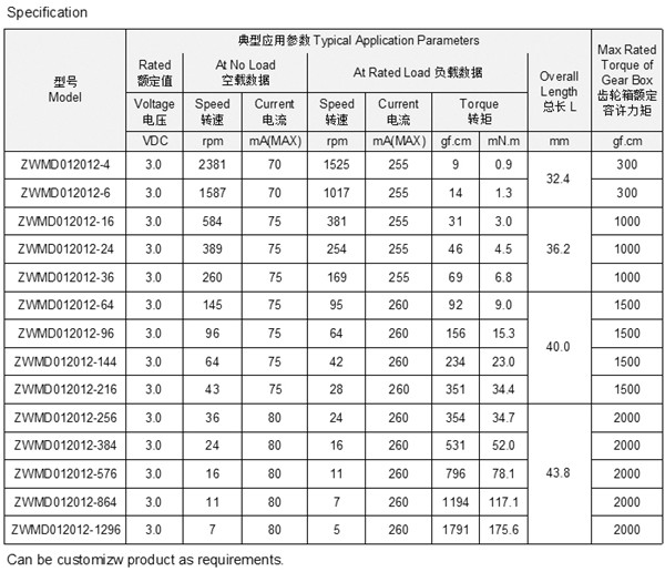 微型直流減速機參數(shù)技術(shù)